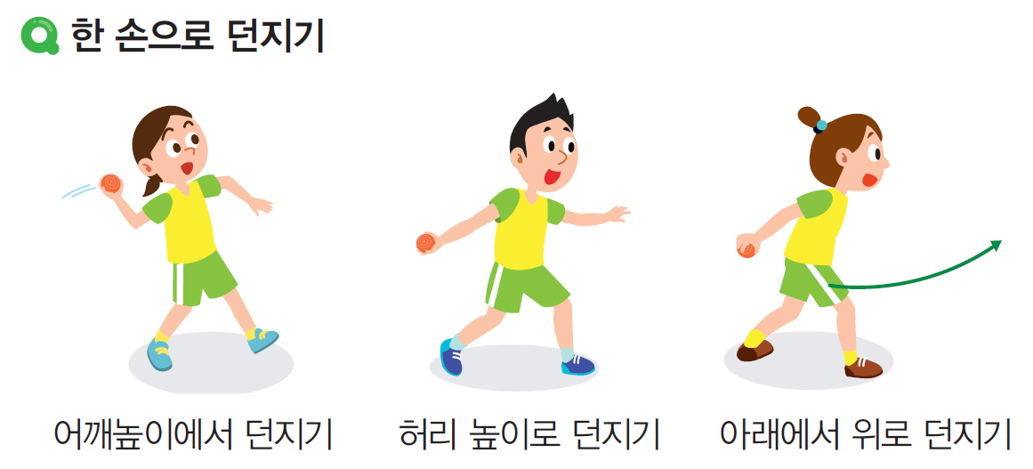 동아출판(주) 체육(5~6학년군)5 128쪽 현행내용 이미지