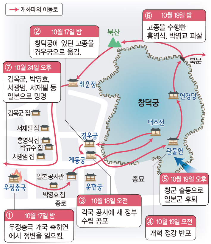 (주)해냄에듀 한국사 109쪽 현행내용 이미지