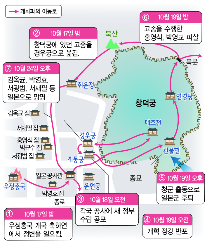 (주)해냄에듀 한국사 109쪽 수정내용 이미지