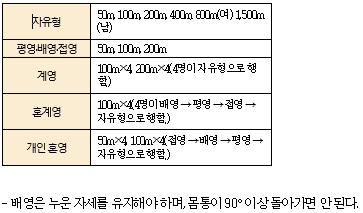 동아출판(주) 체육(3~4학년군)3 129쪽 수정내용 이미지