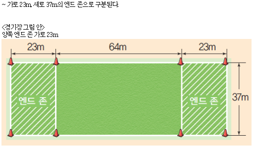 동아출판(주) 체육(3~4학년군)3 175쪽 현행내용 이미지