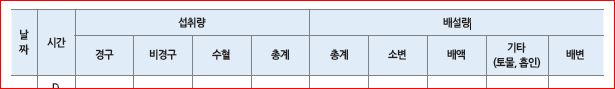 피앤피북 기초 간호 임상 실무 118쪽 수정내용 이미지