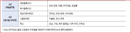 피앤피북 기초 간호 임상 실무 236쪽 현행내용 이미지