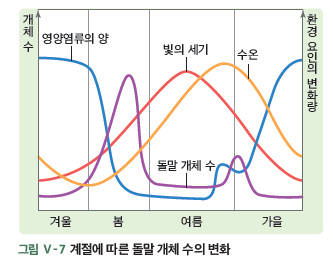 (주)와이비엠 생명과학Ⅰ 176쪽 현행내용 이미지