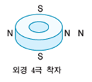 (주)비상교육 과학(3~4학년군)3-1(전자저작물 CD 포함) 199쪽 현행내용 이미지