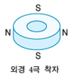 (주)비상교육 과학(3~4학년군)3-1(전자저작물 CD 포함) 199쪽 수정내용 이미지