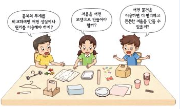 물체의 무게에 대해 토론하는 3명의 학생들(물체의 무게를 비교하려면 어떤 성질이나 원리를 이용해야 하지?, 저울을 어떤 모양으로 만들어야 할까?, 어떤 물건을 이용하면 더 편리하고 튼튼한 저울을 만들 수 있을까?)