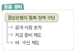 씨마스 경제 195쪽 현행내용 이미지