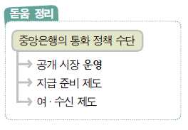 씨마스 경제 195쪽 수정내용 이미지