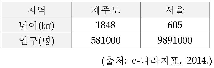 (주)천재교육 수학5~6 ③ 118쪽 수정내용 이미지