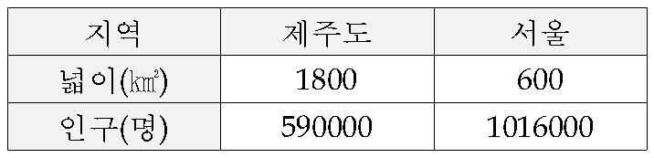 (주)천재교육 수학5~6 ③ 118쪽 현행내용 이미지