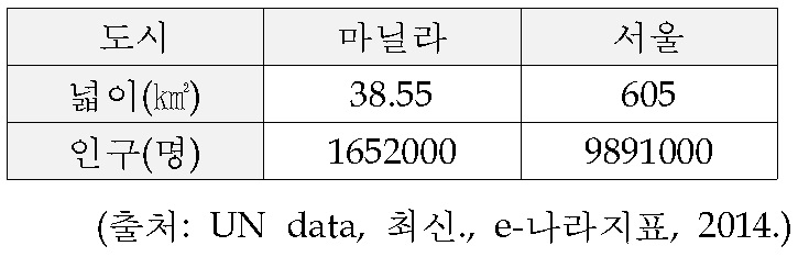 (주)천재교육 수학5~6 ③ 119쪽 수정내용 이미지