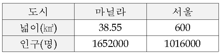 (주)천재교육 수학5~6 ③ 119쪽 현행내용 이미지