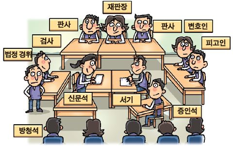 (주)좋은책신사고 사회② 182쪽 현행내용 이미지