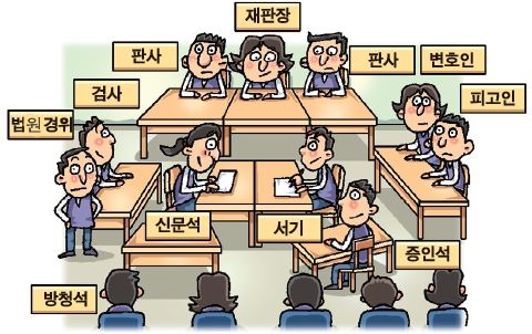 (주)좋은책신사고 사회② 182쪽 수정내용 이미지