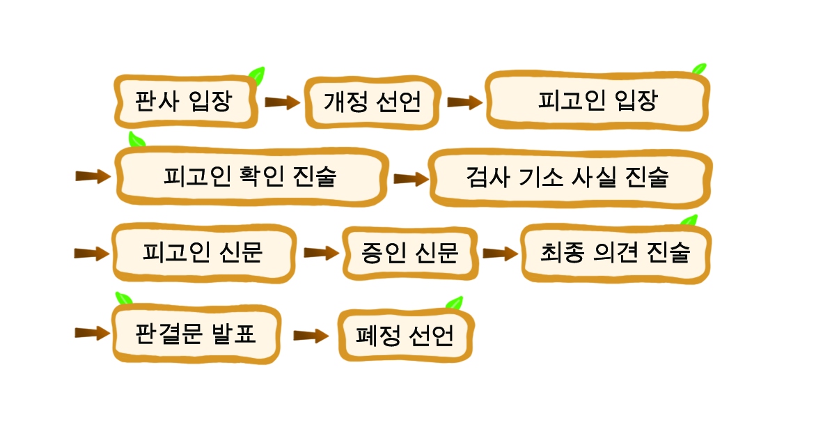 (주)좋은책신사고 사회② 182쪽 현행내용 이미지