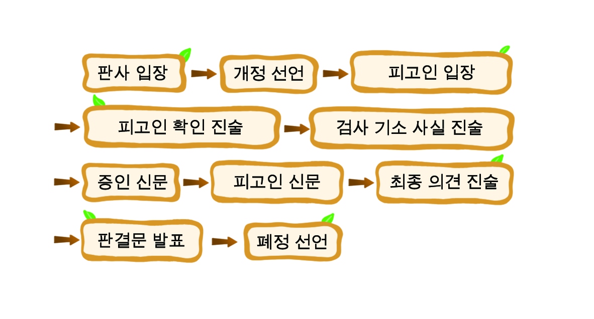 (주)좋은책신사고 사회② 182쪽 수정내용 이미지