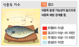 (주)비상교육 과학5~6 ② 41쪽 수정내용 이미지