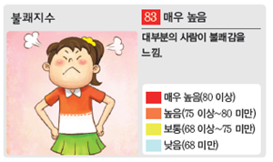 (주)비상교육 과학5~6 ② 41쪽 현행내용 이미지