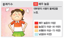 (주)비상교육 과학5~6 ② 41쪽 수정내용 이미지