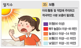 (주)비상교육 과학5~6 ② 41쪽 수정내용 이미지
