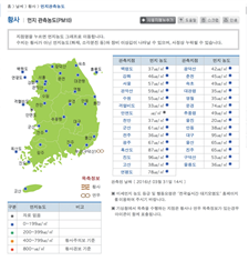 (주)비상교육 과학5~6 ② 48쪽 수정내용 이미지