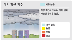 (주)비상교육 과학5~6(전자저작물CD 포함) ② 225쪽 현행내용 이미지