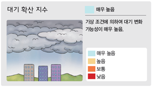(주)비상교육 과학5~6(전자저작물CD 포함) ② 225쪽 수정내용 이미지