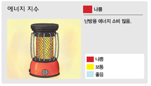 (주)비상교육 과학5~6(전자저작물CD 포함) ② 225쪽 현행내용 이미지
