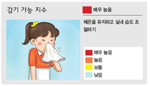(주)비상교육 과학5~6(전자저작물CD 포함) ② 225쪽 현행내용 이미지