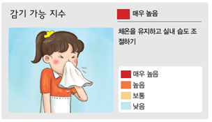 (주)비상교육 과학5~6(전자저작물CD 포함) ② 225쪽 수정내용 이미지