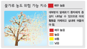 (주)비상교육 과학5~6(전자저작물CD 포함) ② 225쪽 현행내용 이미지