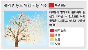 (주)비상교육 과학5~6(전자저작물CD 포함) ② 225쪽 수정내용 이미지