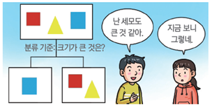 (주)비상교육 과학5~6(전자저작물CD 포함) ② 249쪽 현행내용 이미지