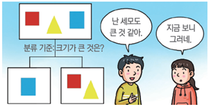(주)비상교육 과학5~6(전자저작물CD 포함) ② 249쪽 수정내용 이미지