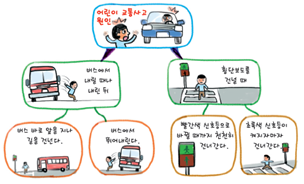 (주)비상교육 과학5~6(전자저작물CD 포함) ② 319쪽 현행내용 이미지