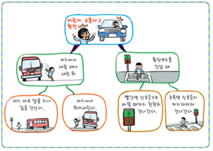 (주)비상교육 과학5~6(전자저작물CD 포함) ② 320쪽 현행내용 이미지