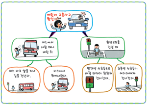 (주)비상교육 과학5~6(전자저작물CD 포함) ② 320쪽 수정내용 이미지