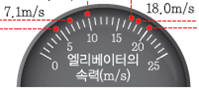 (주)비상교육 과학5~6(전자저작물CD 포함) ② 323쪽 수정내용 이미지