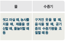 (주)비상교육 실험관찰3~4 ④ 42쪽 수정내용 이미지
