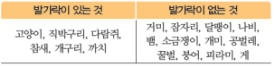 (주)비상교육 과학3~4(전자저작물CD 포함) ② 206쪽 수정내용 이미지