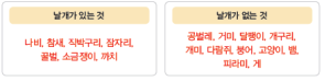 (주)비상교육 과학3~4(전자저작물CD 포함) ② 206쪽 수정내용 이미지