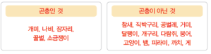 (주)비상교육 과학3~4(전자저작물CD 포함) ② 206쪽 수정내용 이미지