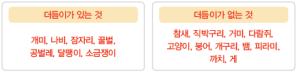 (주)비상교육 과학3~4(전자저작물CD 포함) ② 206쪽 수정내용 이미지