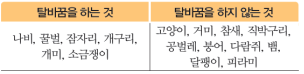 (주)비상교육 과학3~4(전자저작물CD 포함) ② 206쪽 현행내용 이미지