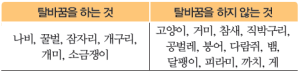 (주)비상교육 과학3~4(전자저작물CD 포함) ② 206쪽 수정내용 이미지