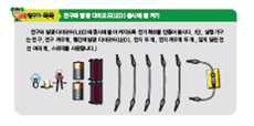 (주)비상교육 과학5~6 ④ 5쪽 수정내용 이미지