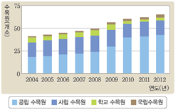 (주)비상교육 과학3~4(전자저작물CD 포함) ④ 235쪽 현행내용 이미지