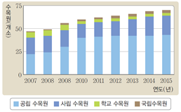 (주)비상교육 과학3~4(전자저작물CD 포함) ④ 235쪽 수정내용 이미지
