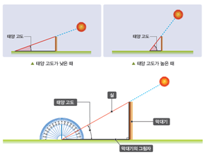 (주)비상교육 과학5~6 ④ 80쪽 현행내용 이미지